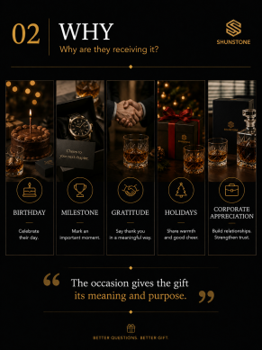 WHY — The Occasion