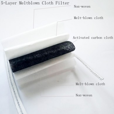 PriceList for EU Standard Light Blue Custom Cotton Mask Carbon Filter