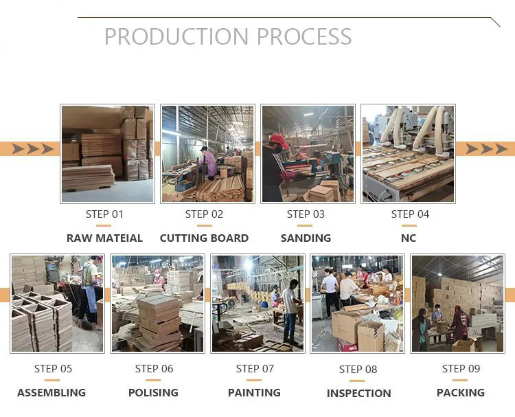 product process